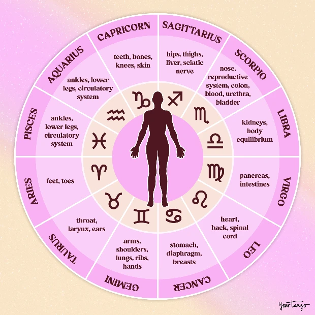 Health Astrology